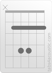 Diagramme de l'accord Bsus2 (x,2,4,4,2,2)